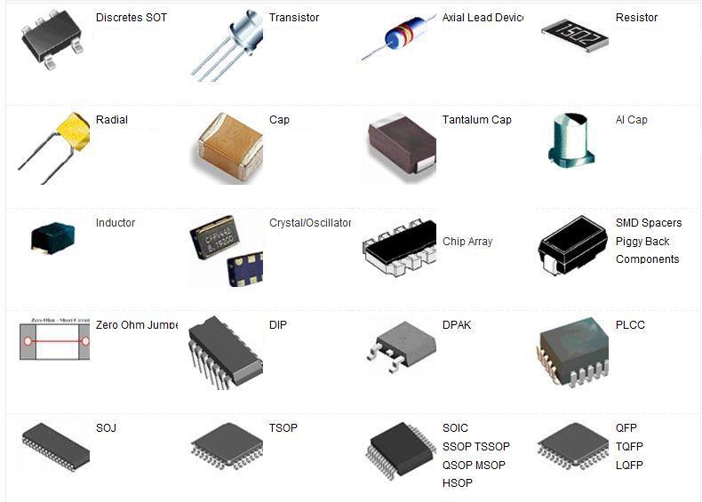 Footprint and Packing of SMT Components