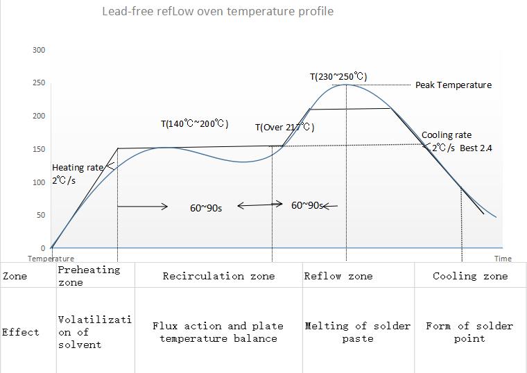 The_Temperature_Setting_Method_Of_Reflow_Soldering.jpg