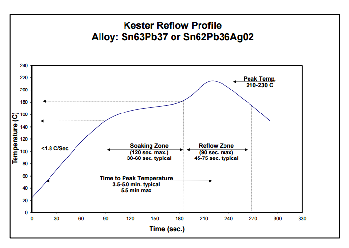 Kester_Reflow_Profile.png